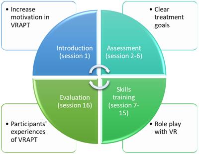 VR-assisted aggression treatment in forensic psychiatry: a qualitative study in patients with severe mental disorders